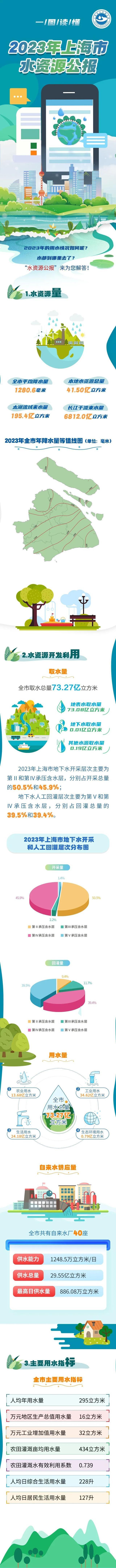 新浪上海手机客户端新浪微博手机客户端登录-第2张图片-太平洋在线下载