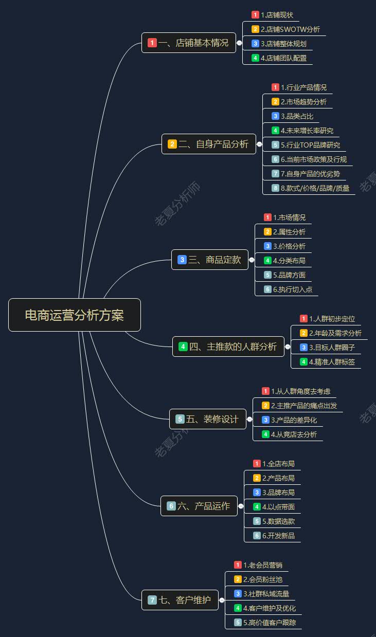 当前客户端现状分析客户关系管理现状分析-第1张图片-太平洋在线下载