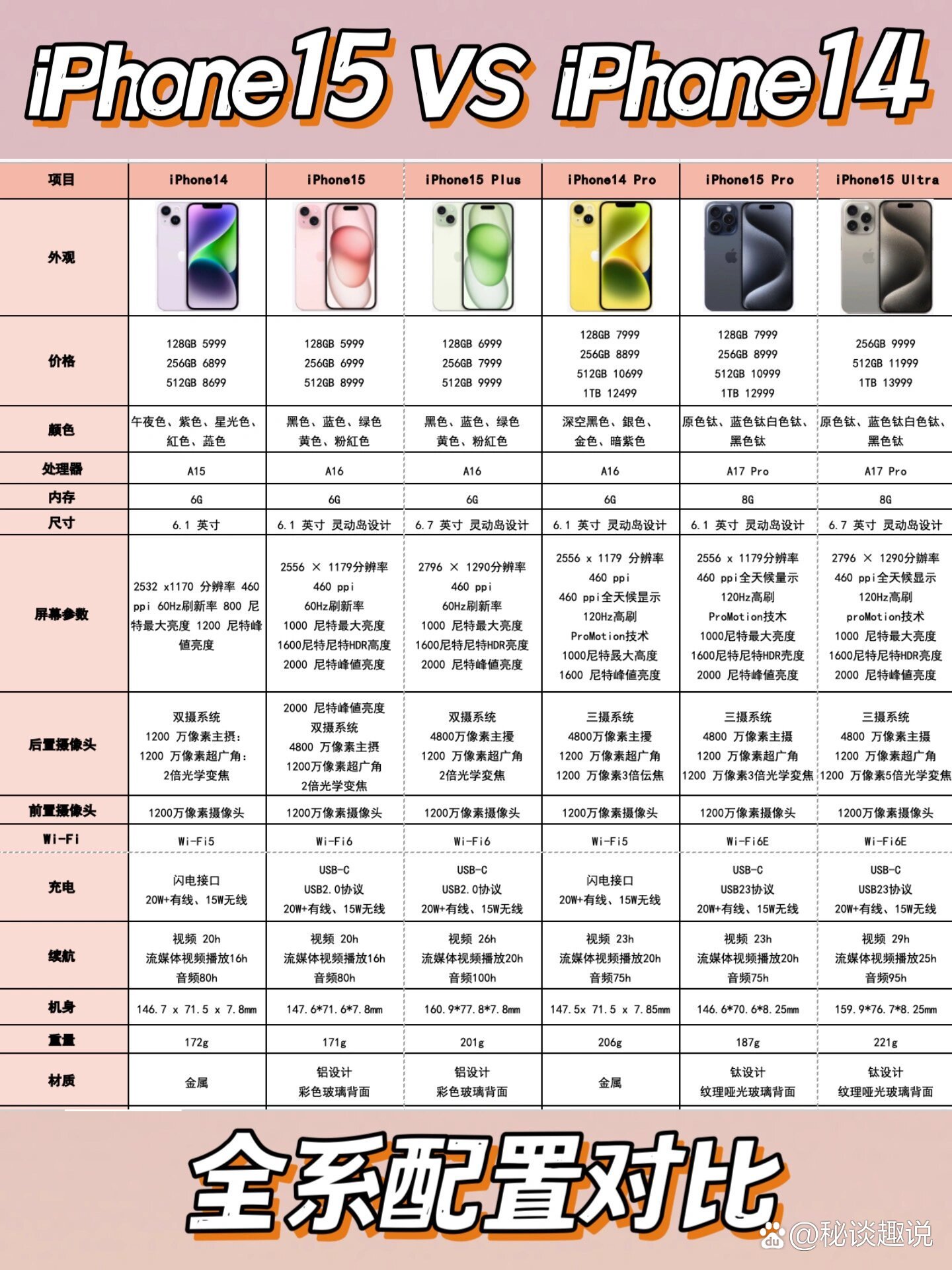 安卓版iphone区别iphone15数据线和安卓通用吗